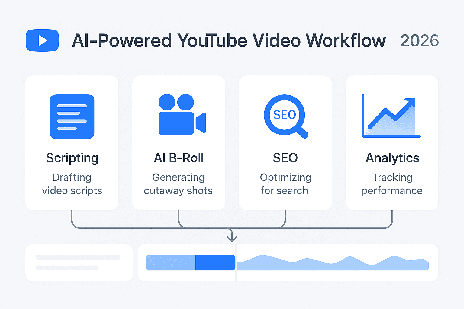 The Best AI Workflow for Making YouTube Videos in 2026 (Complete Guide)